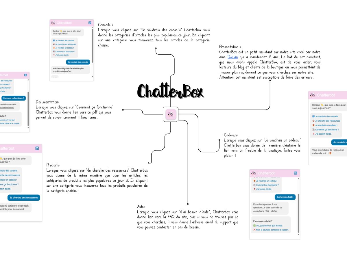 WordPress chatbot plugin