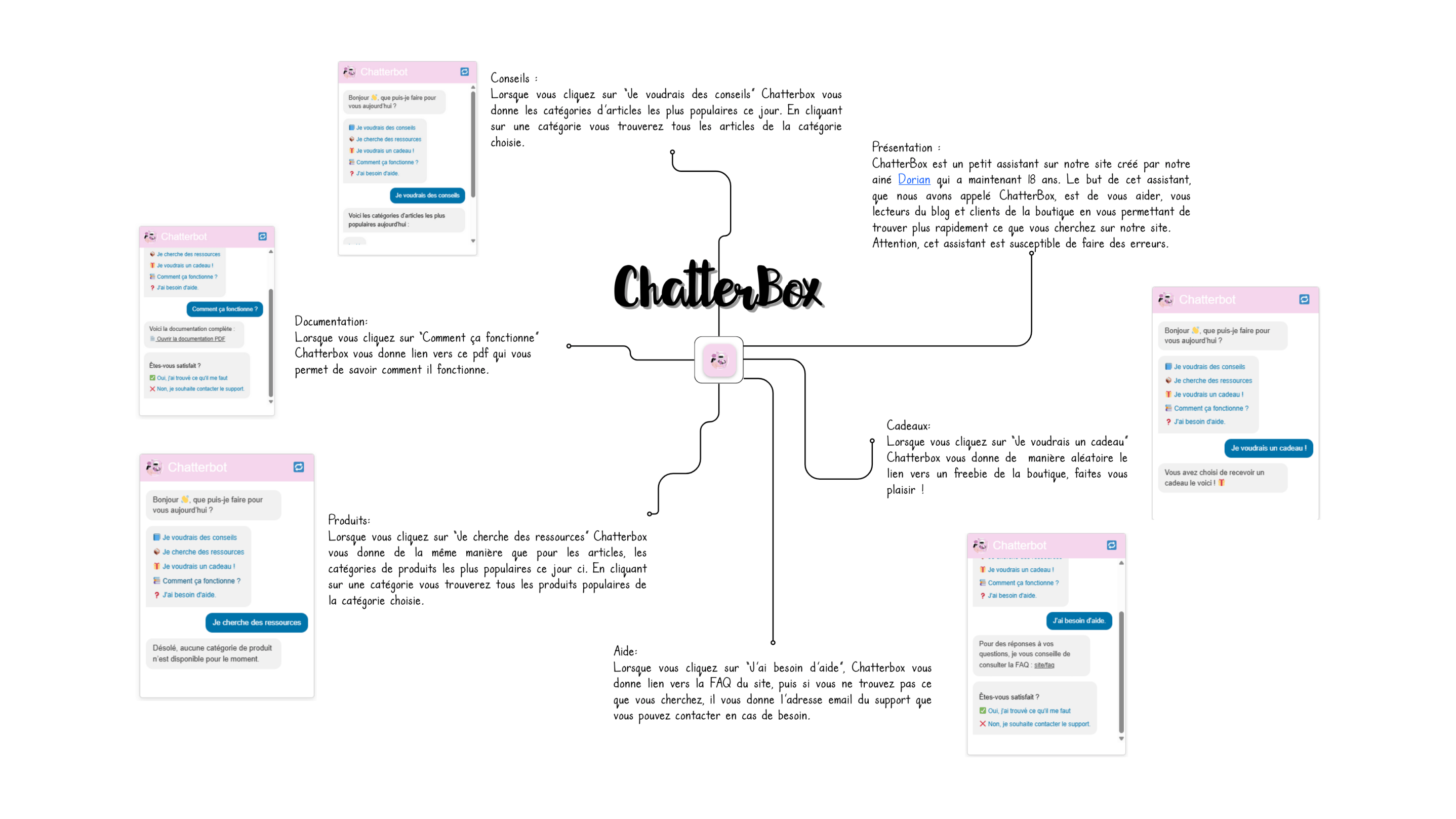 WordPress chatbot plugin